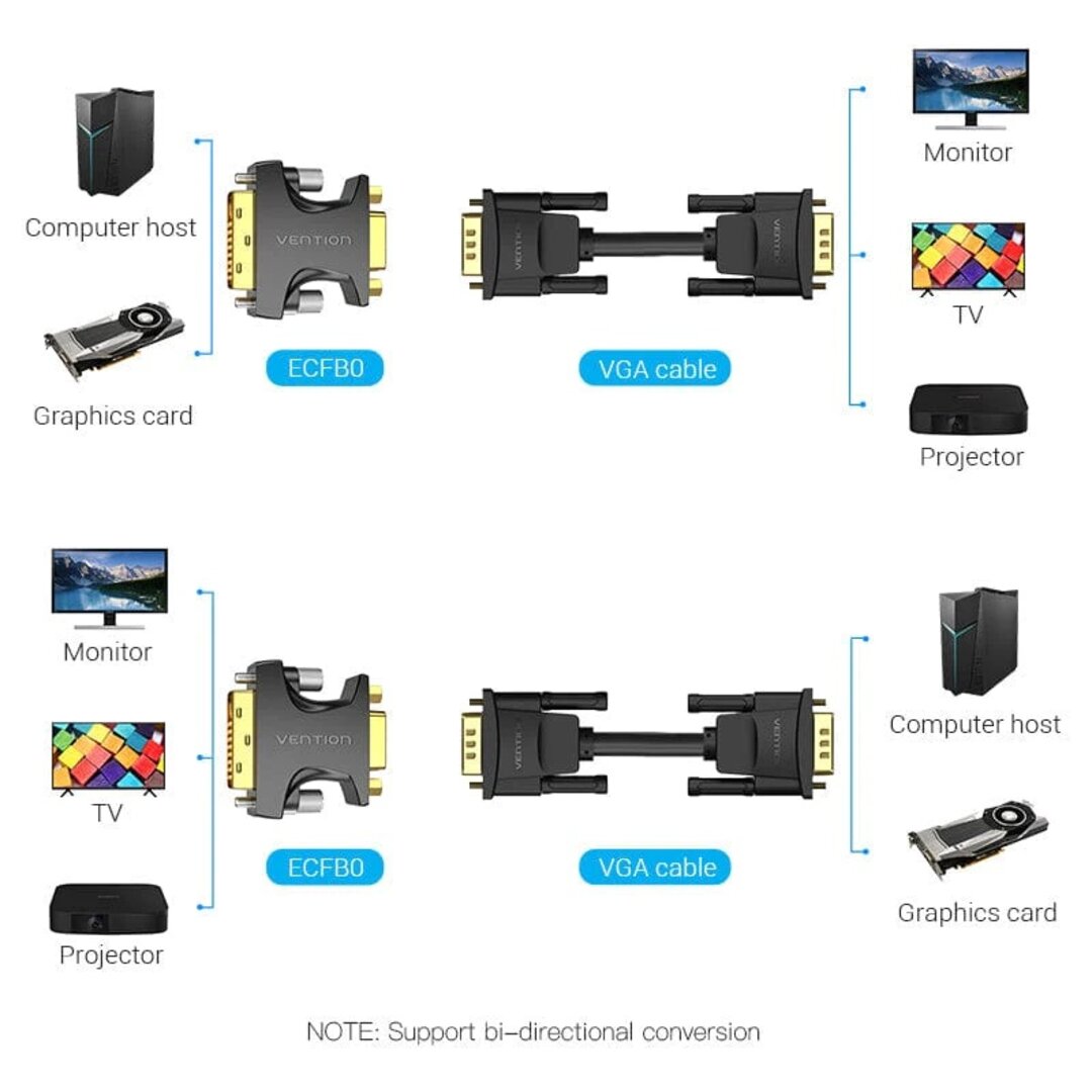 VENTION ECFB0 DVI Male to VGA Female Adapter Black 
